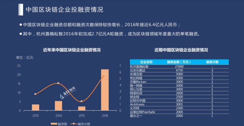 区块链技术到底是什么？为什么连国家都写入了“十三五规划”当中