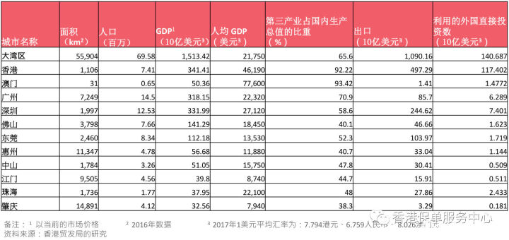 《2019年大湾区金融科技报告》全文阅读及下载-香港金融科技协会（FTAHK）