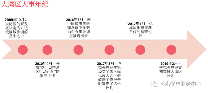 《2019年大湾区金融科技报告》全文阅读及下载-香港金融科技协会（FTAHK）