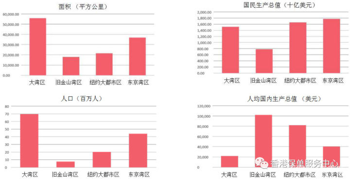 《2019年大湾区金融科技报告》全文阅读及下载-香港金融科技协会（FTAHK）