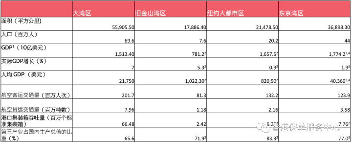 《2019年大湾区金融科技报告》全文阅读及下载-香港金融科技协会（FTAHK）