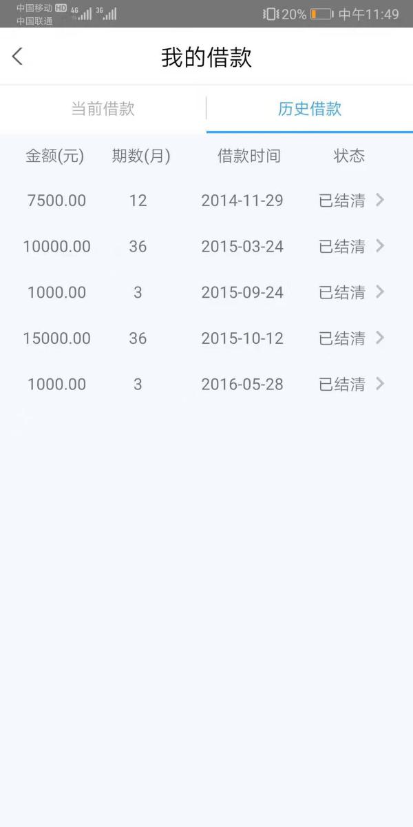 21CN聚投诉统计：麦子金服有效投诉3258次，变相砍头费极高
