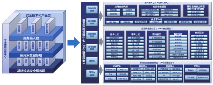 中国建设银行郭汉利：商业银行信息安全的智慧防控