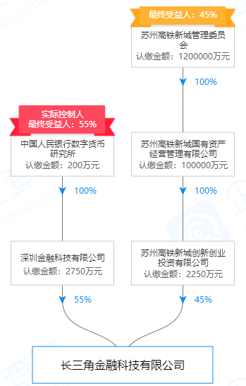 央行数字货币研究所再设新金融科技子公司，急招区块链相关人才