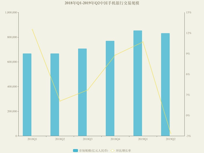 看不见的银行，是更强大的银行？