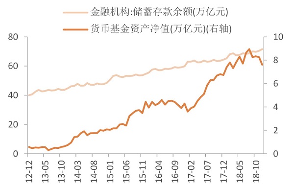 看不见的银行，是更强大的银行？