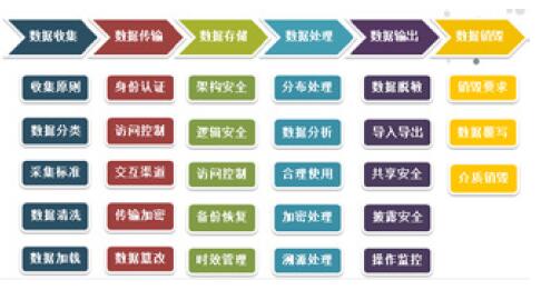 浅谈金融行业数据治理之信息安全考虑