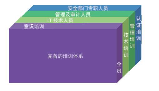 浅析商业数据安全防护体系建设思路