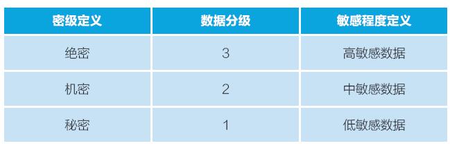 浅析商业数据安全防护体系建设思路