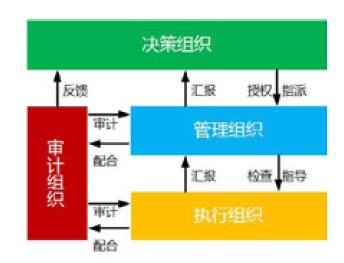 浅析商业数据安全防护体系建设思路