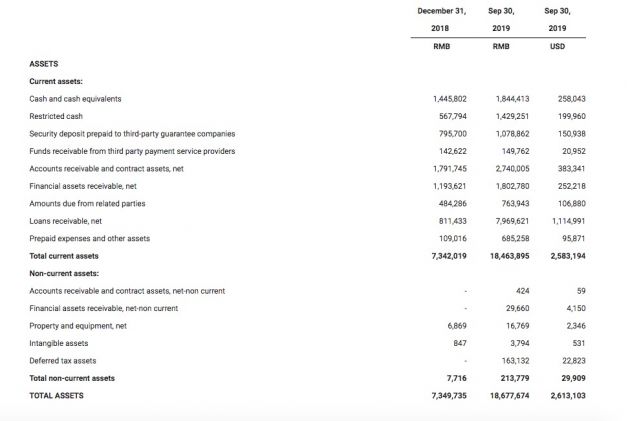 360金融Q3净利润7.34亿 方源资本战略入股