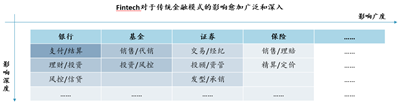 Fintech和量化金融市场发展情况一览