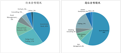 Fintech和量化金融市场发展情况一览