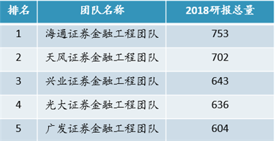 Fintech和量化金融市场发展情况一览