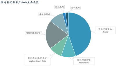 Fintech和量化金融市场发展情况一览