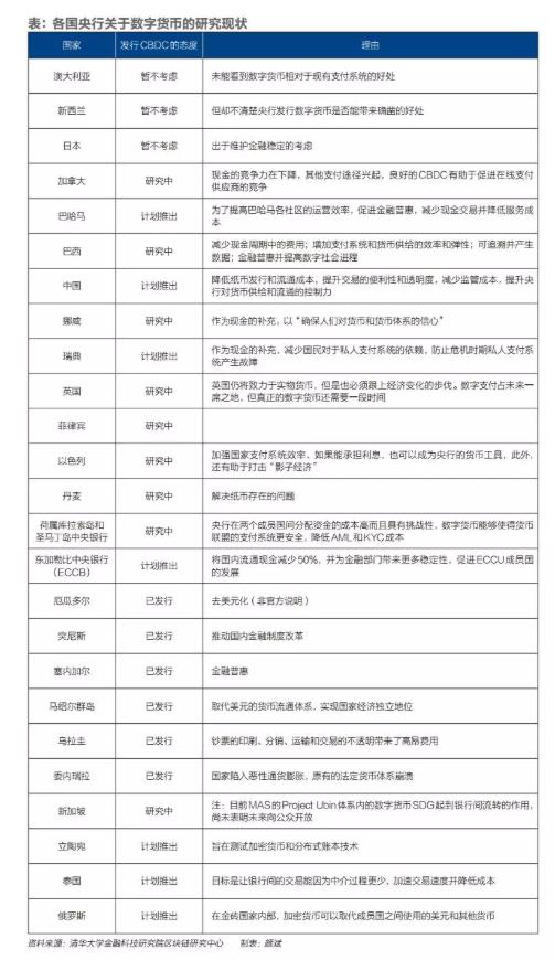 央行数字货币有望在深圳、苏州等地落地，四大行三大运营商护航