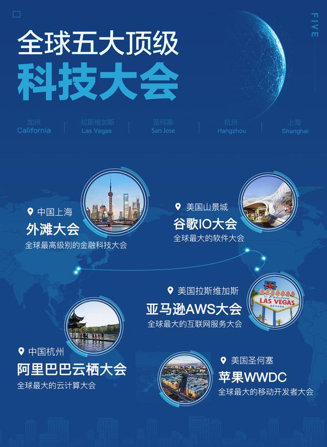 上海将举办全球最高级别金融科技大会，全球五大顶级科技大会之一