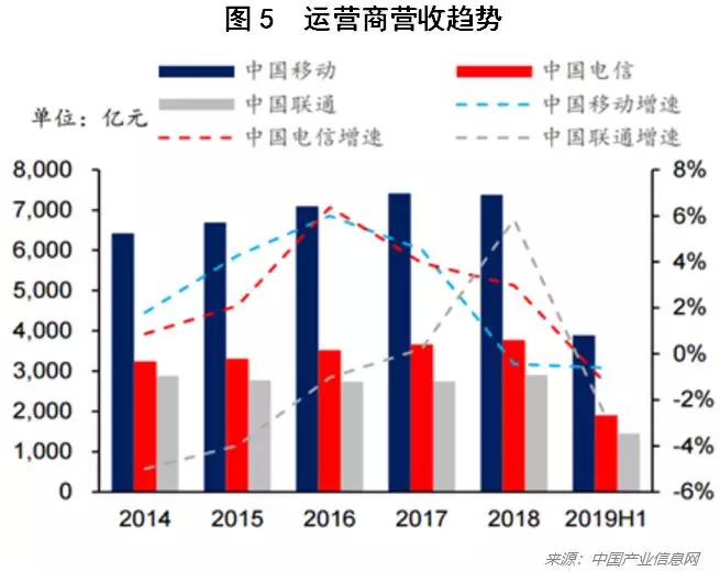 5G最强优势亦是最大弱点？看5G背后的科技与商业