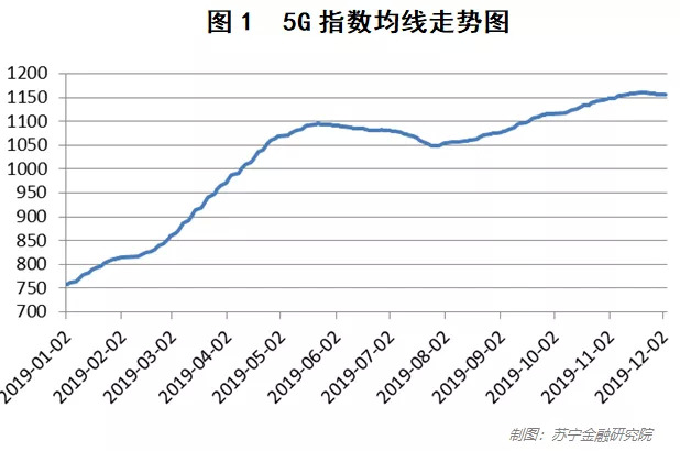 5G最强优势亦是最大弱点？看5G背后的科技与商业