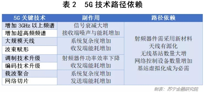 5G最强优势亦是最大弱点？看5G背后的科技与商业