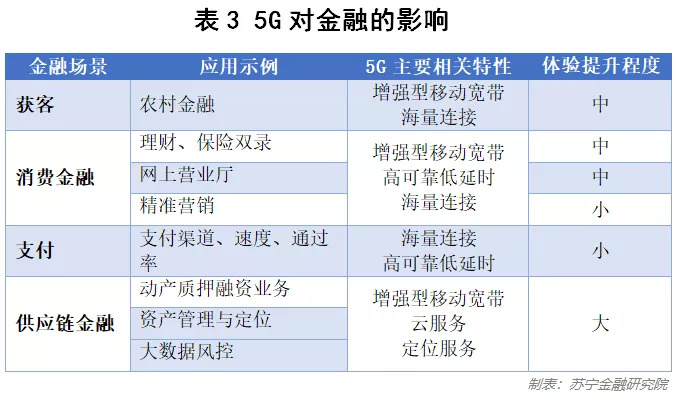 5G最强优势亦是最大弱点？看5G背后的科技与商业