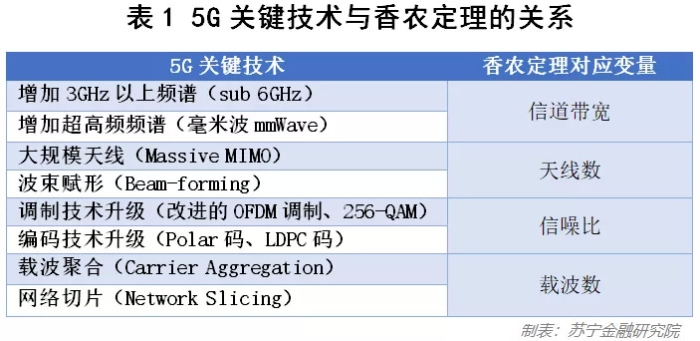 5G最强优势亦是最大弱点？看5G背后的科技与商业