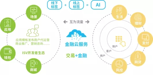 【白皮书解读】数字时代引领直销银行转型发展