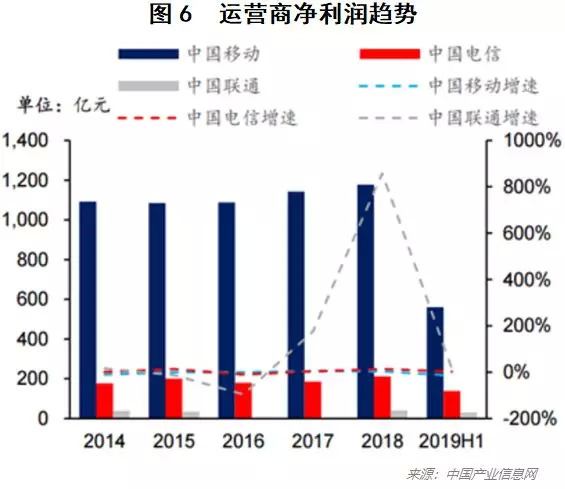 5G最强优势亦是最大弱点？看5G背后的科技与商业