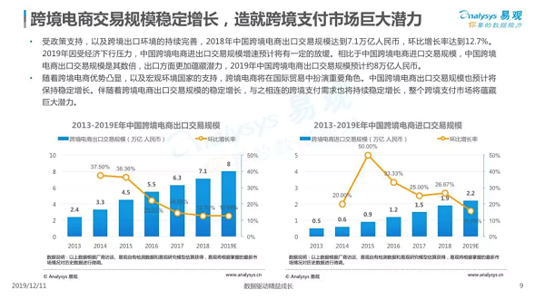 2019中国跨境支付行业年度分析：合规和精细化服务能力成关键