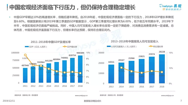 2019中国跨境支付行业年度分析：合规和精细化服务能力成关键