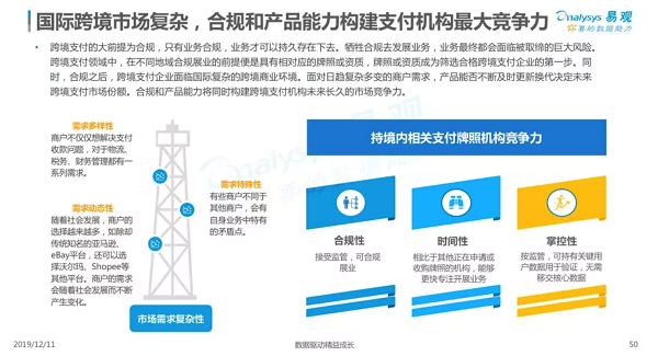 2019中国跨境支付行业年度分析：合规和精细化服务能力成关键