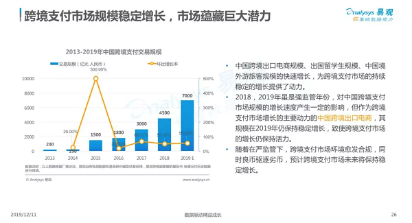 2019中国跨境支付行业年度分析：合规和精细化服务能力成关键