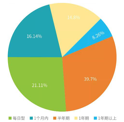 【白皮书解读】C端视图+B端视图，刻画直销银行用户画像