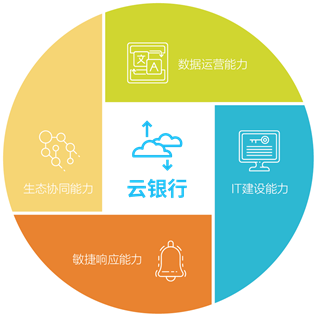 【白皮书解读】：数字时代引领直销银行转型发展