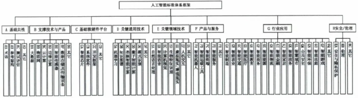 中央网信办等五部门印发《国家新一代人工智能标准体系建设指南》