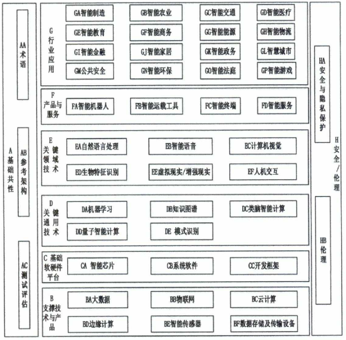 中央网信办等五部门印发《国家新一代人工智能标准体系建设指南》