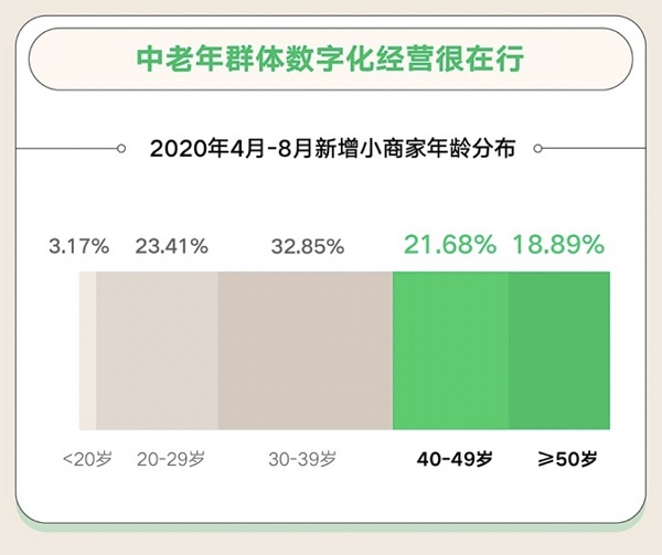 微信支付：8.8智慧生活日支付笔数同比去年增长22.49%