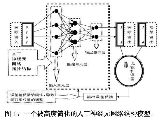 世界人工智能发展究竟到了什么水平&#32;