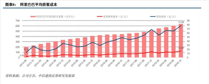 线上贵、线下空，银行业触客困境怎么破？