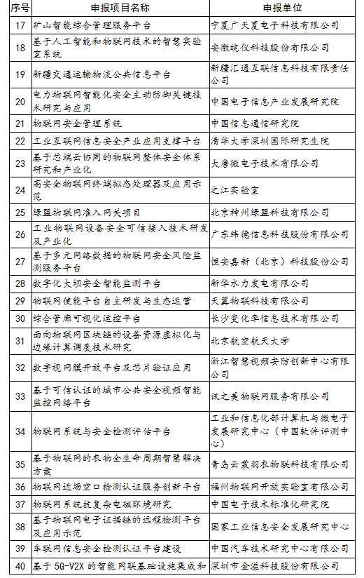 工信部公布物联网关键技术与平台创新类、集成创新与融合应用类示范项目名单