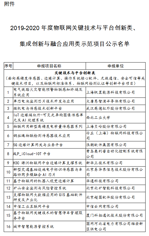 工信部公布物联网关键技术与平台创新类、集成创新与融合应用类示范项目名单