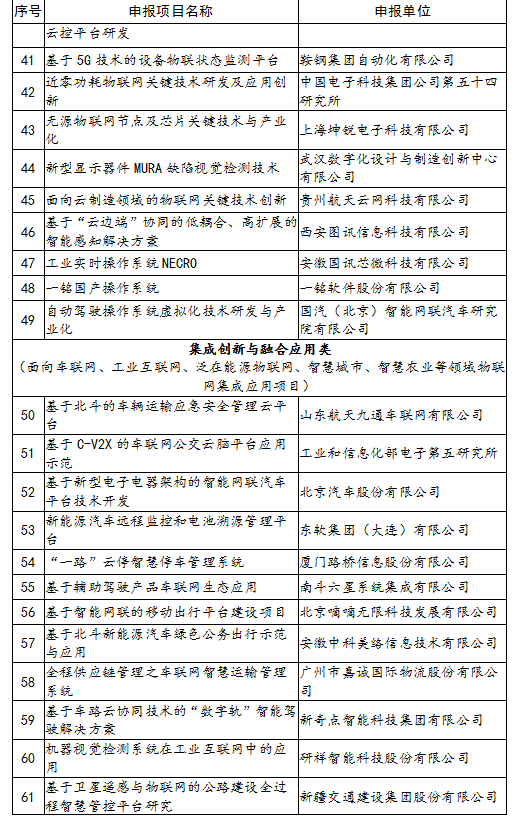 工信部公布物联网关键技术与平台创新类、集成创新与融合应用类示范项目名单