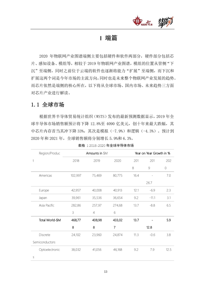 物联网智库：2020中国物联网产业全景图谱报告