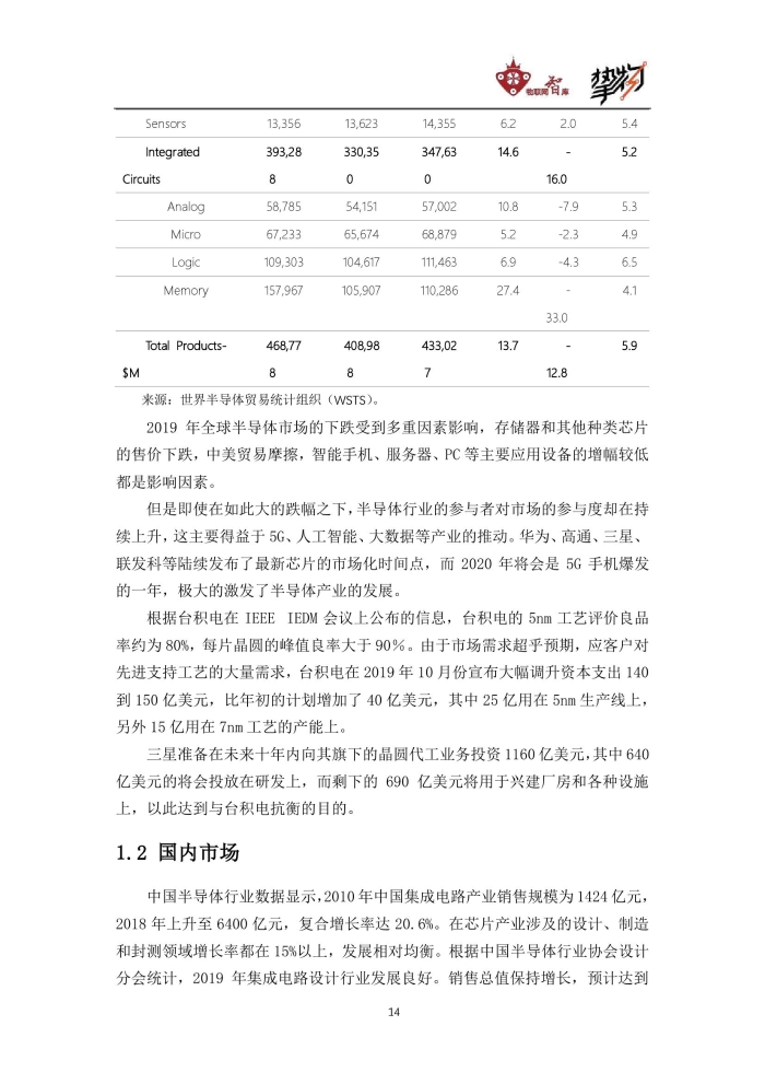 物联网智库：2020中国物联网产业全景图谱报告