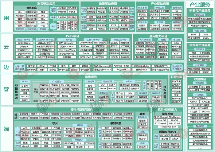 物联网智库：2020中国物联网产业全景图谱报告