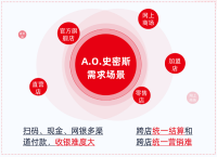 用友好收银牵手渤海银行：以科技助力金融，打造金融科技生态圈