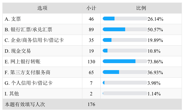 企业需要什么样的跨境支付解决方案？