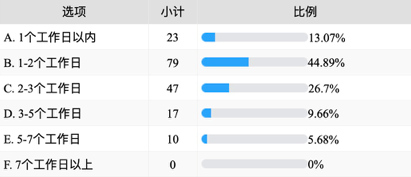 企业需要什么样的跨境支付解决方案？