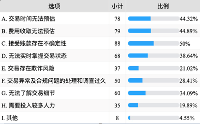 企业需要什么样的跨境支付解决方案？