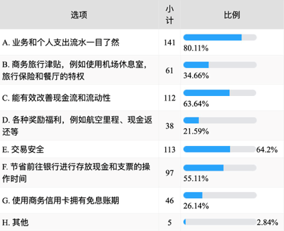 企业需要什么样的跨境支付解决方案？